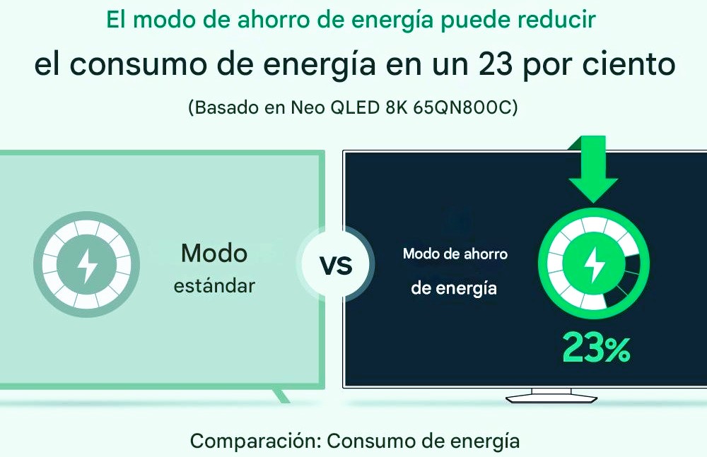 Samsung lidera 5 tecnologías ecoamigables