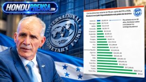 FMI pone bajo análisis el PIB per cápita de Honduras en 2026